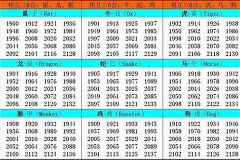 86年次屬牛|属牛的年份表 属牛年份对照表